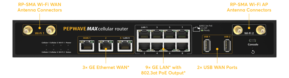   Routeurs  LTE  multiwan  700Mb+150Mb MBX 4G HD4: Routeur LTE avec 4modems cellulaires CAT18 + 6 WAN - jusqu' 8 WAN connects