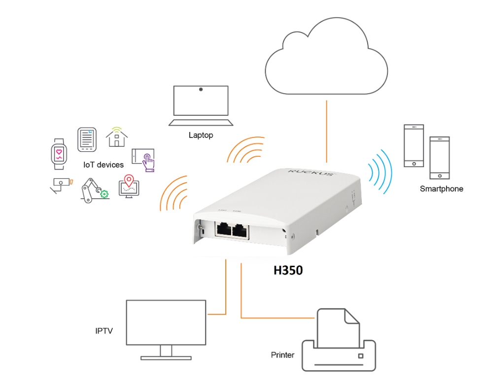 Wi-Fi 6 dual-band concurrent 2.4 GHz & 5 GHz, Wired-Wireless Wall Switch, BeamFlex+, 1 10-100-1000 & 2 10-100-1000 Ethernet Access Ports, POE in... (901-H350-WW00)
