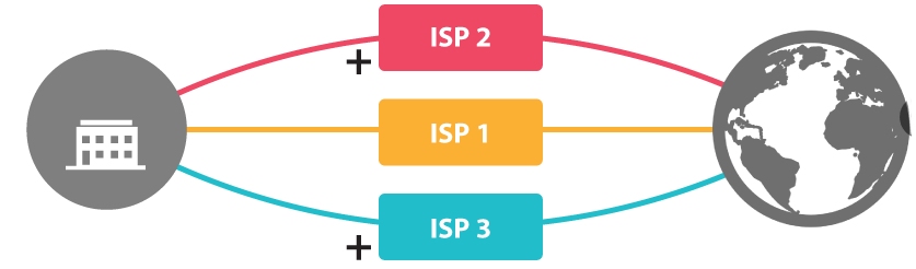   VPN manag en SDWAN   Solution SDWAN pour relier jusqu' 20 sites en rseau priv (1 to Many)